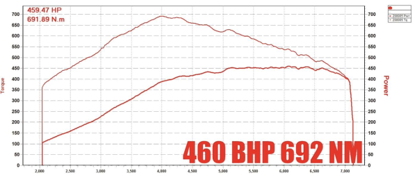 AUDI TTS/RS (8J) S3/RS3 (8P) Clutch Upgrade Package - Image 10